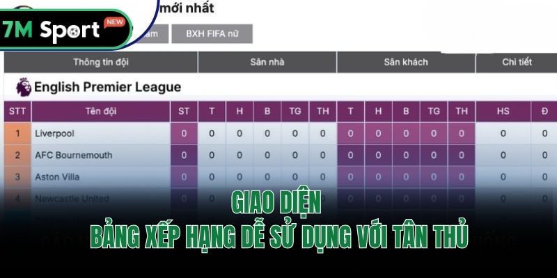 Giao diện bảng xếp hạng dễ sử dụng với tân thủ