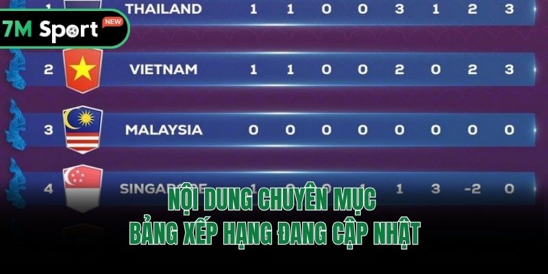 Nội dung chuyên mục bảng xếp hạng đang cập nhật