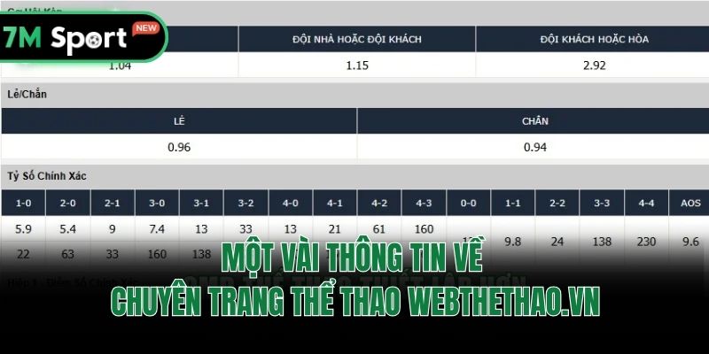 Một vài thông tin về chuyên trang thể thao Webthethao.vn